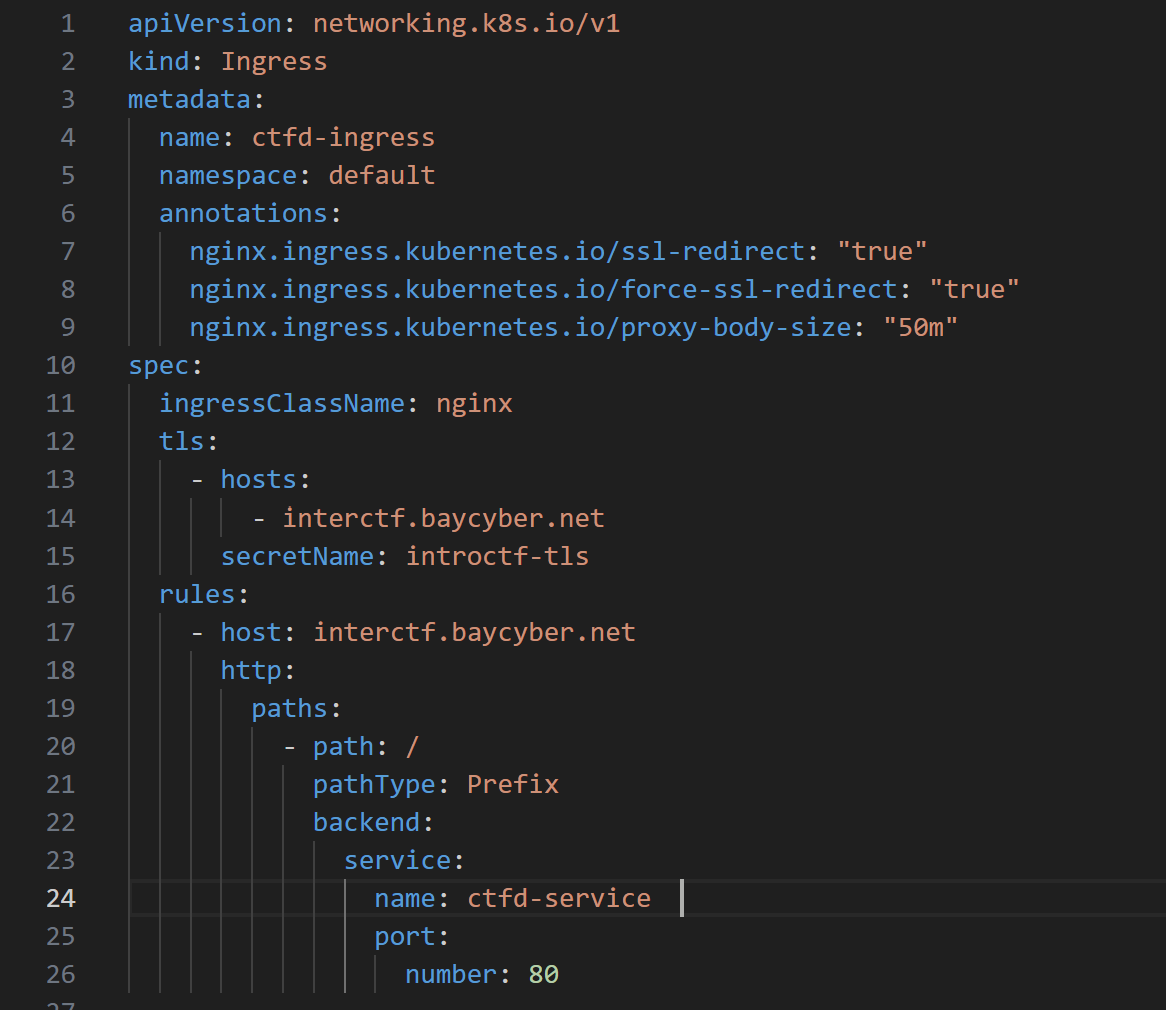 .yaml file controlling ctfd ingress.